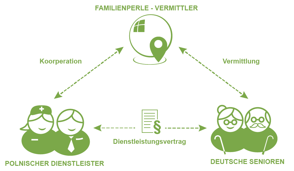 24h Seniorenbetreuung